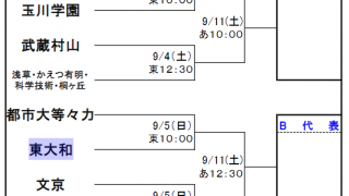 2021年度秋季東京都高等学校野球大会の抽選結果について
