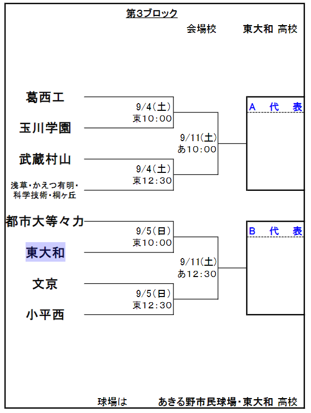 2021秋　第3ブロックB