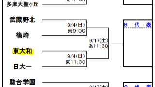 2022年度秋季東京都高等学校野球大会一次予選の抽選結果について