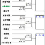 2023年年度秋季東京都高等学校野球大会一次予選第23ブロック