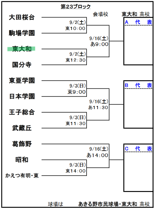 2023年秋季大会一次予選第23ブロック　東大和高校